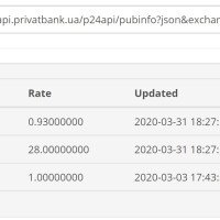 Opencart Module Currency update via PrivatBank Opencart Module Currency update via PrivatBank
