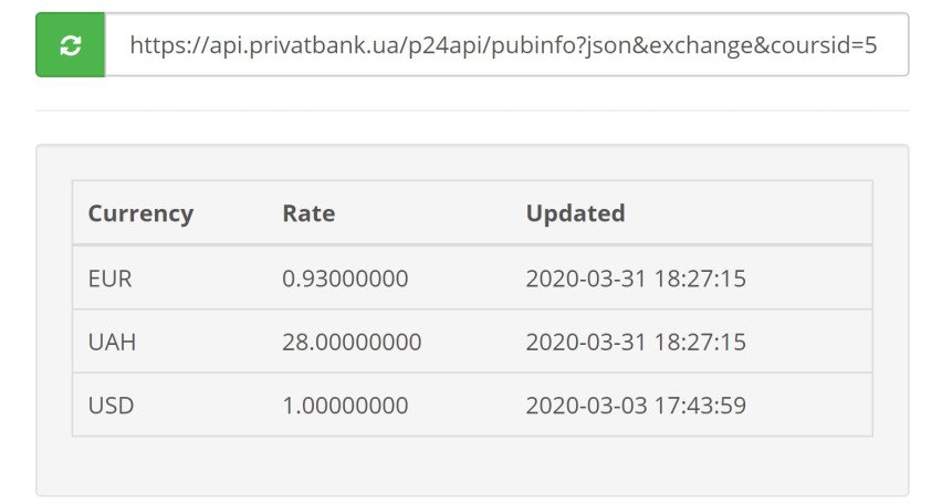 Opencart Module Currency update via PrivatBank Opencart Module Currency update via PrivatBank